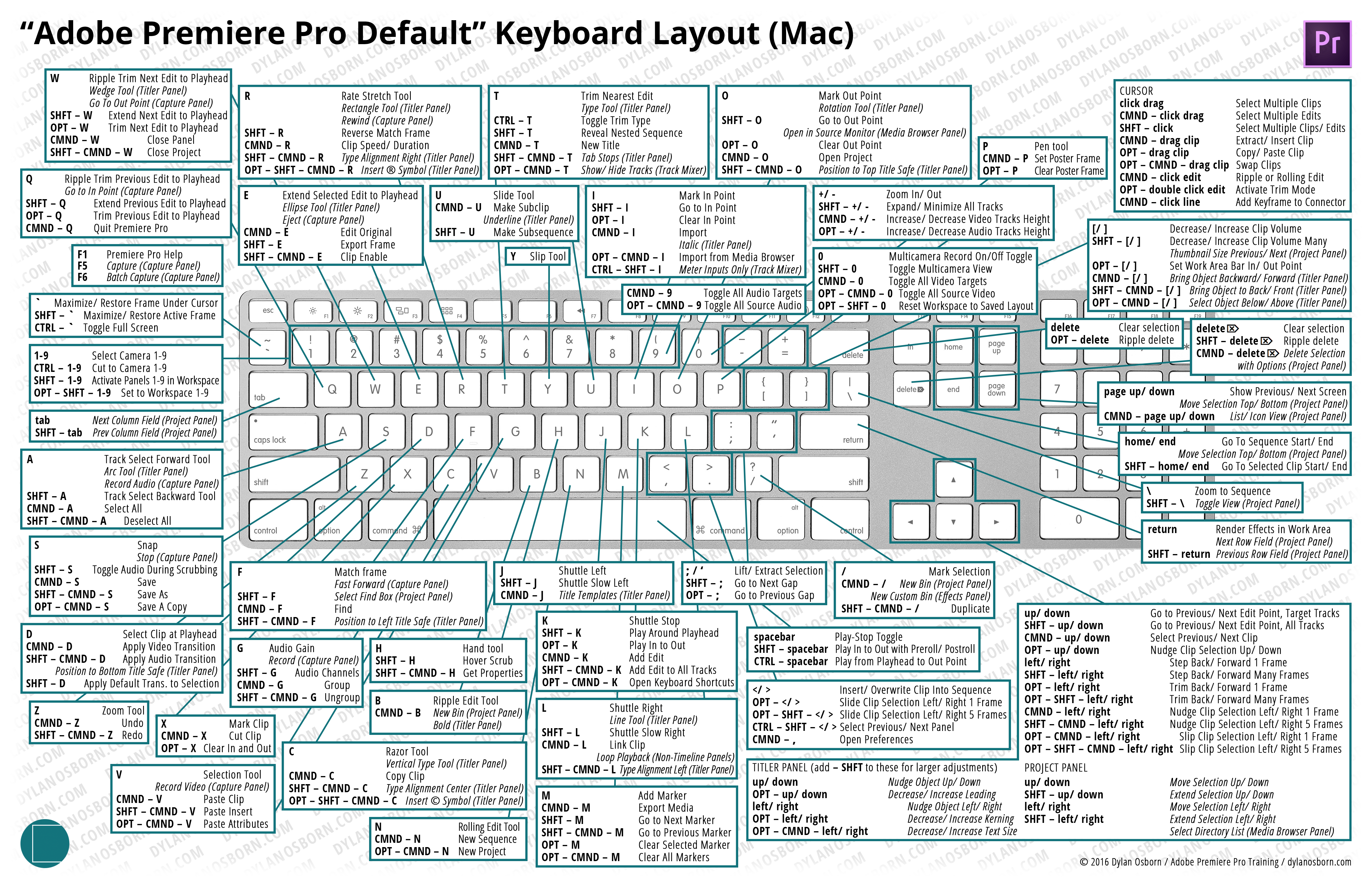 Logic Pro X Keyboard Shortcuts Pdf